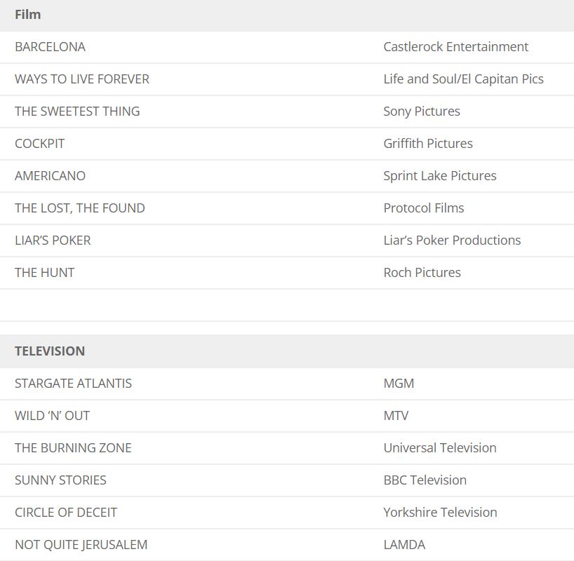 Hellena's TV Shows and Movies