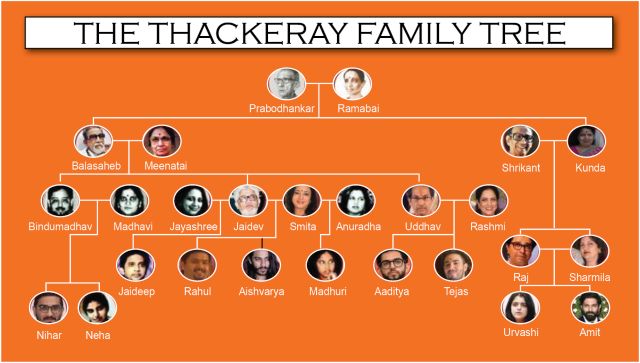 Jaidev Thackeray complete family