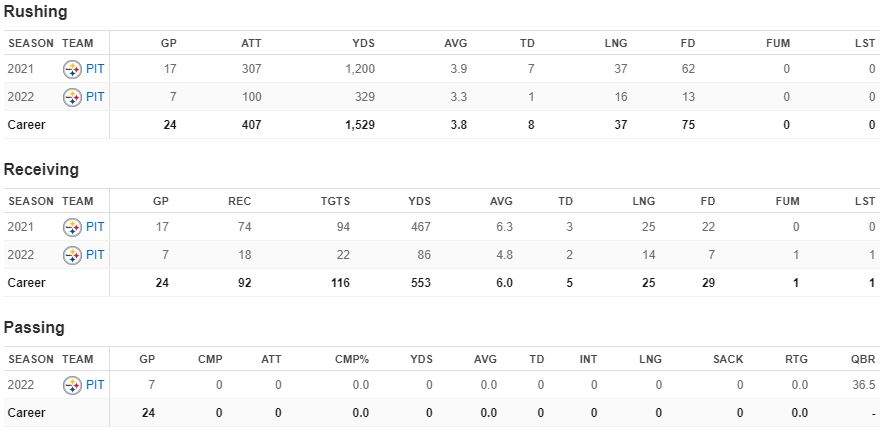 Najee's Career Stats & Records