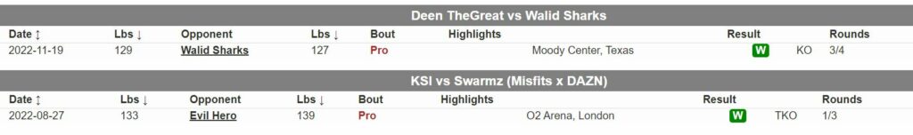 Deen The Great boxing stats