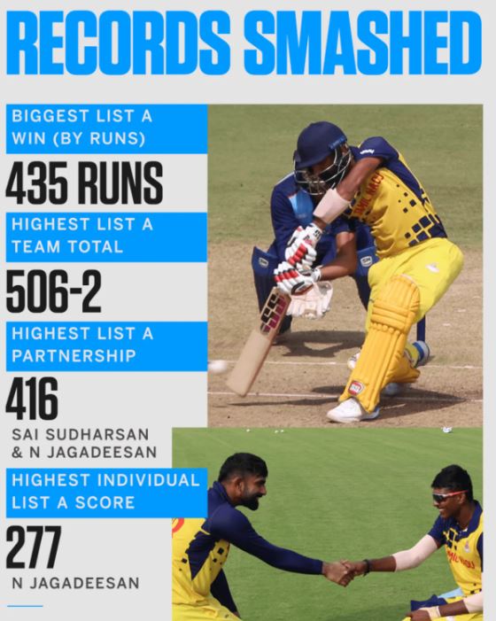 Narayan Jagadeesan record