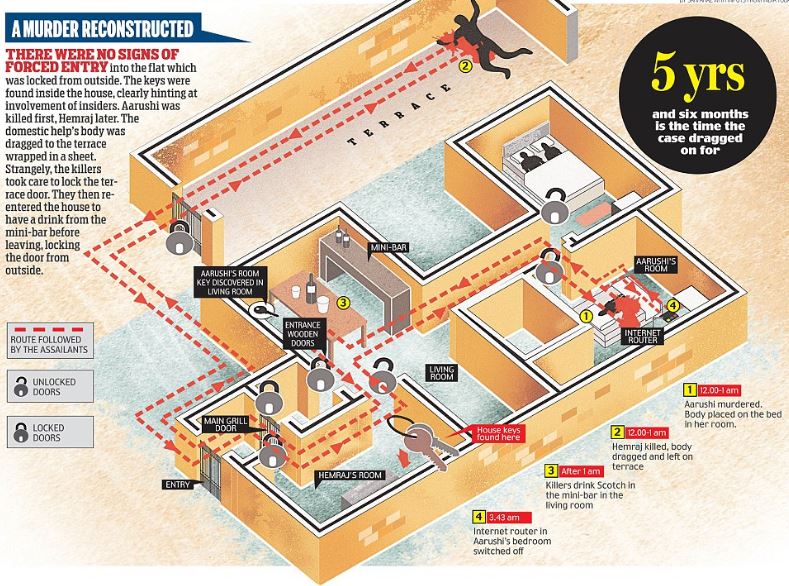 Aarushi Talwar murder mystery