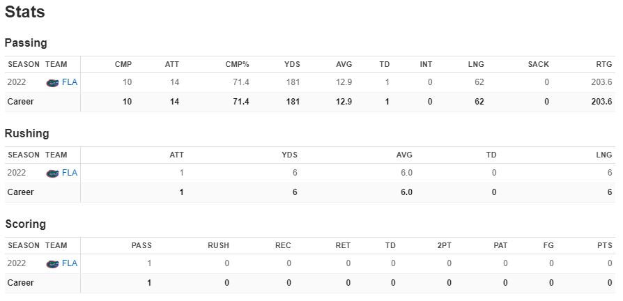 Jalen Kitna Football stats