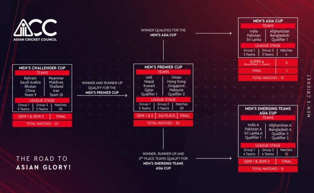 Asia Cup 2023 Schedule