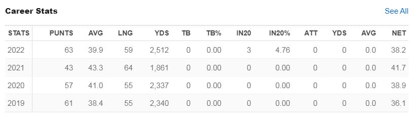 Jordy Sandy footbll stats