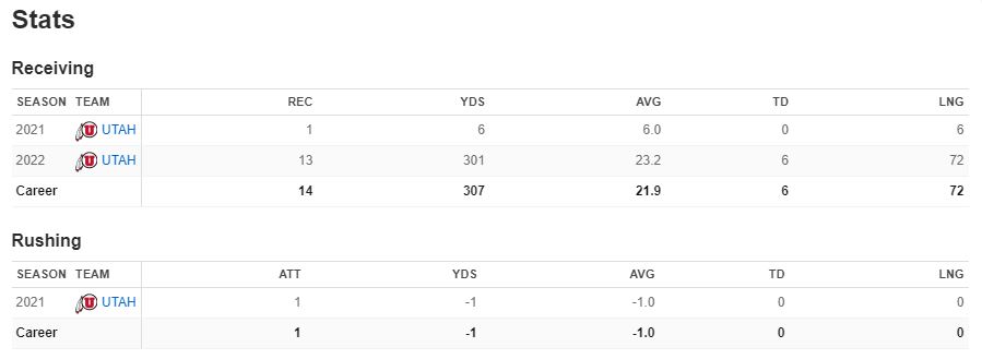 Thomas Yassmin football stats