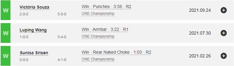 Victoria Lee MMA Stats