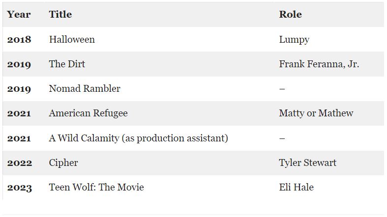 Vince Mattis Movies & TV Shows