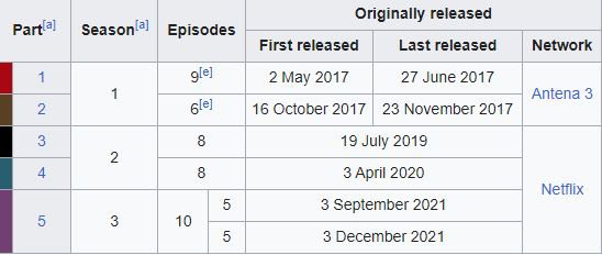 Money Heist Release date