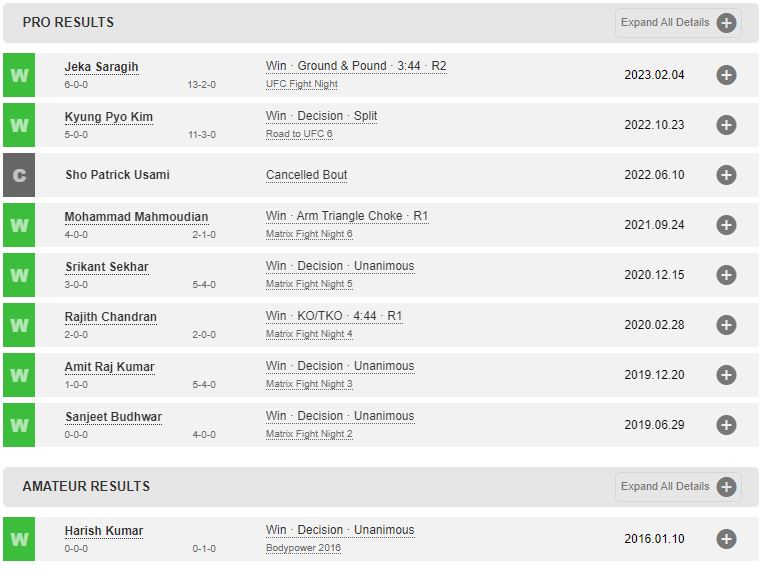 Anshul Jubli's MMA Stats and Records