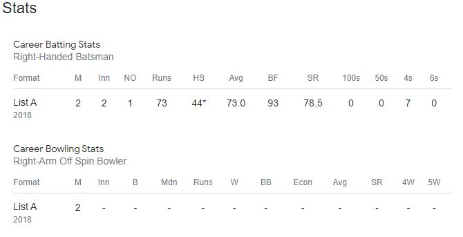 Lakhan Rawat stats