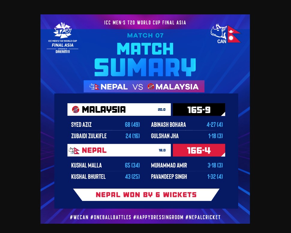Nepal vs Malaysia T20 International Cricket Matches