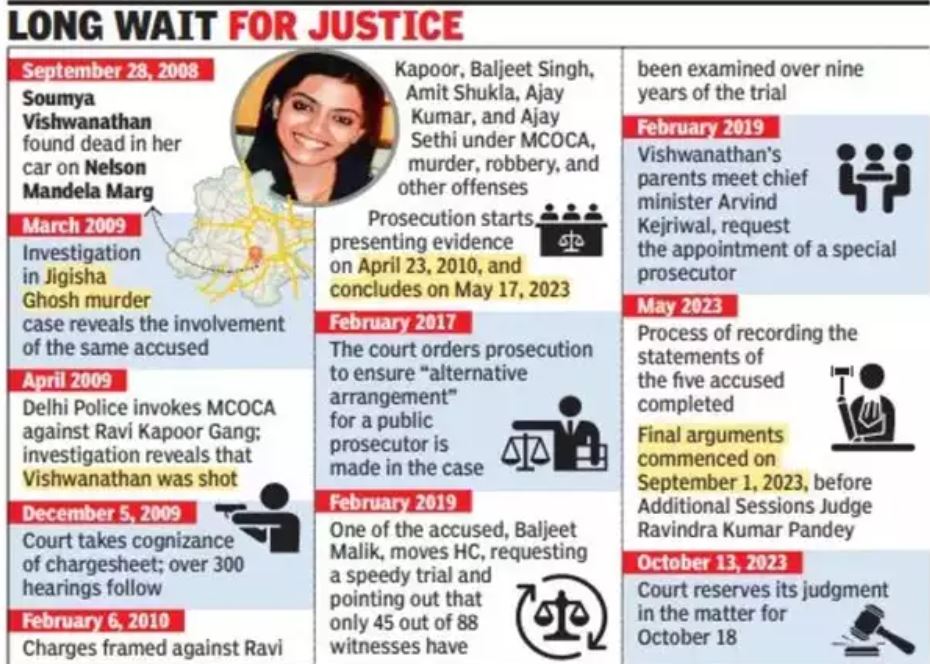 Soumya Vishwanathan Justice