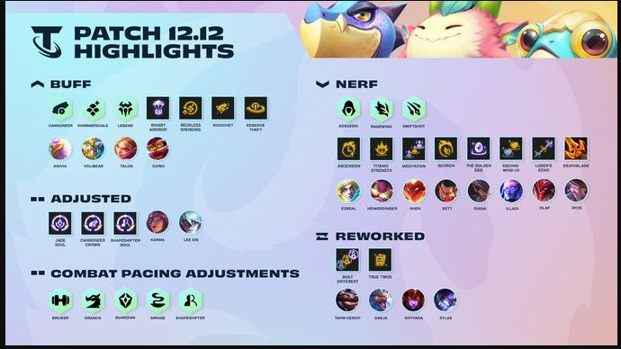 TFT Patch Notes 12.12 Major Changes