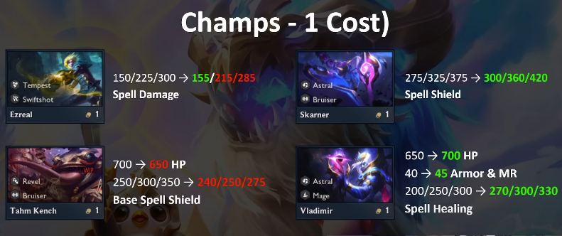 TFT Patch Notes 12.12 Nerfs And Buffs
