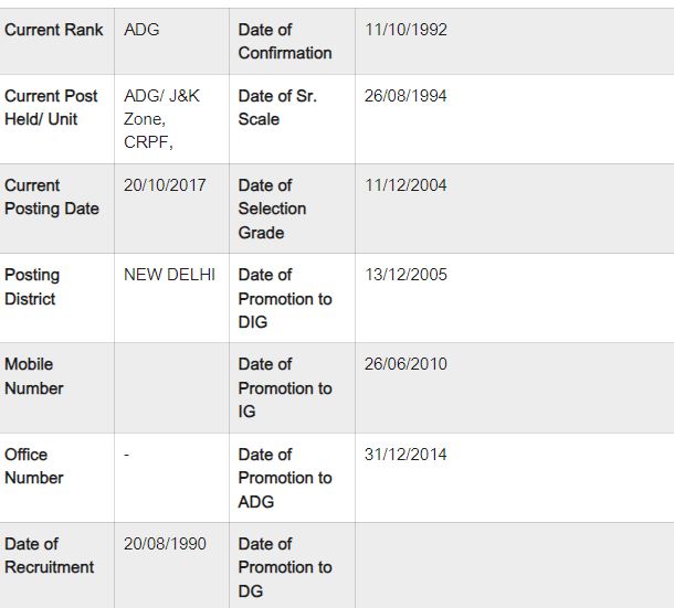 Daljit Singh Chaudhary career (source- UPpolice.gov.in)